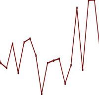 INDUSTRY INSIGHT: Weekly Grosses Analysis -  6/28