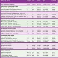 KIDSTAGE Offers Spring Break Camps and Classes