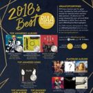 Drake, Cardi B Lead RIAA's 2018 Gold & Platinum List