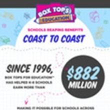 Second Annual National Box Tops for Education Week Kicks Off Coast-to-Coast Collectio