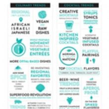 From Superfoods to Craft Mocktails: Kimpton Hotels & Restaurants Reveals Top Culinary