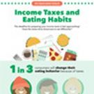 1 in 3 Americans Say Preparing Income Taxes Affects Their Eating Habits