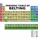 Randy Blair Creates 'Periodic Table of Belting' - Did Your Favorite Broadway Diva…