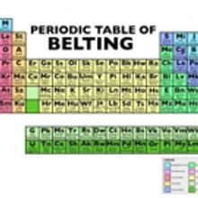 Randy Blair Creates 'Periodic Table of Belting' - Did Your Favorite Broadway Diva Mak