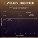 Can a Tony Award Affect a Show's Path to Economic Success?