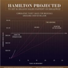 Can a Tony Award Affect a Show's Path to Economic Success?