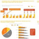 Bacon, Eggs and Honey Lattes: New Survey Showcases How Americans Enjoy Breakfast