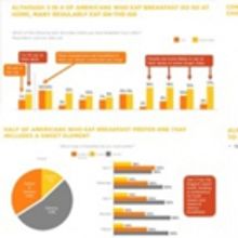 Bacon, Eggs and Honey Lattes: New Survey Showcases How Americans Enjoy Breakfast