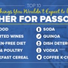 Nosh On This: OU Sees Increase In Variety And Number Of Products Kosher For Passover