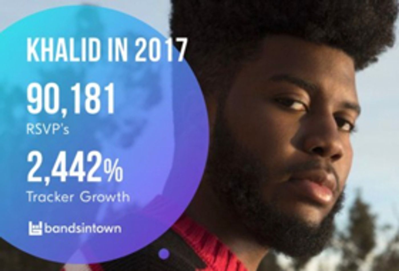 Bandsintown Shares GRAMMY® Best New Artist Data Prediction Bandsintown Shares GRAMMY® Best New Artist Data Prediction Image