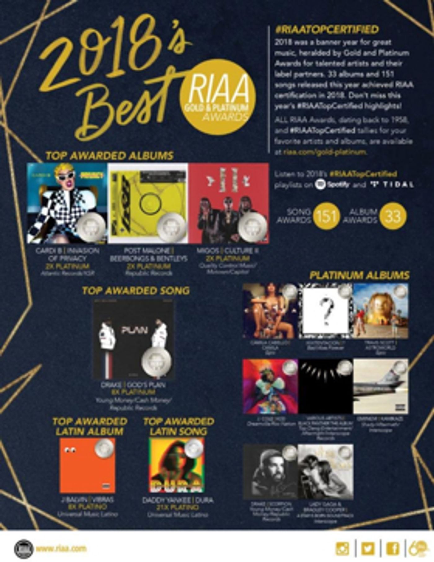 Drake, Cardi B Lead RIAA's 2018 Gold & Platinum List Drake, Cardi B Lead RIAA's 2018 Gold & Platinum List Image