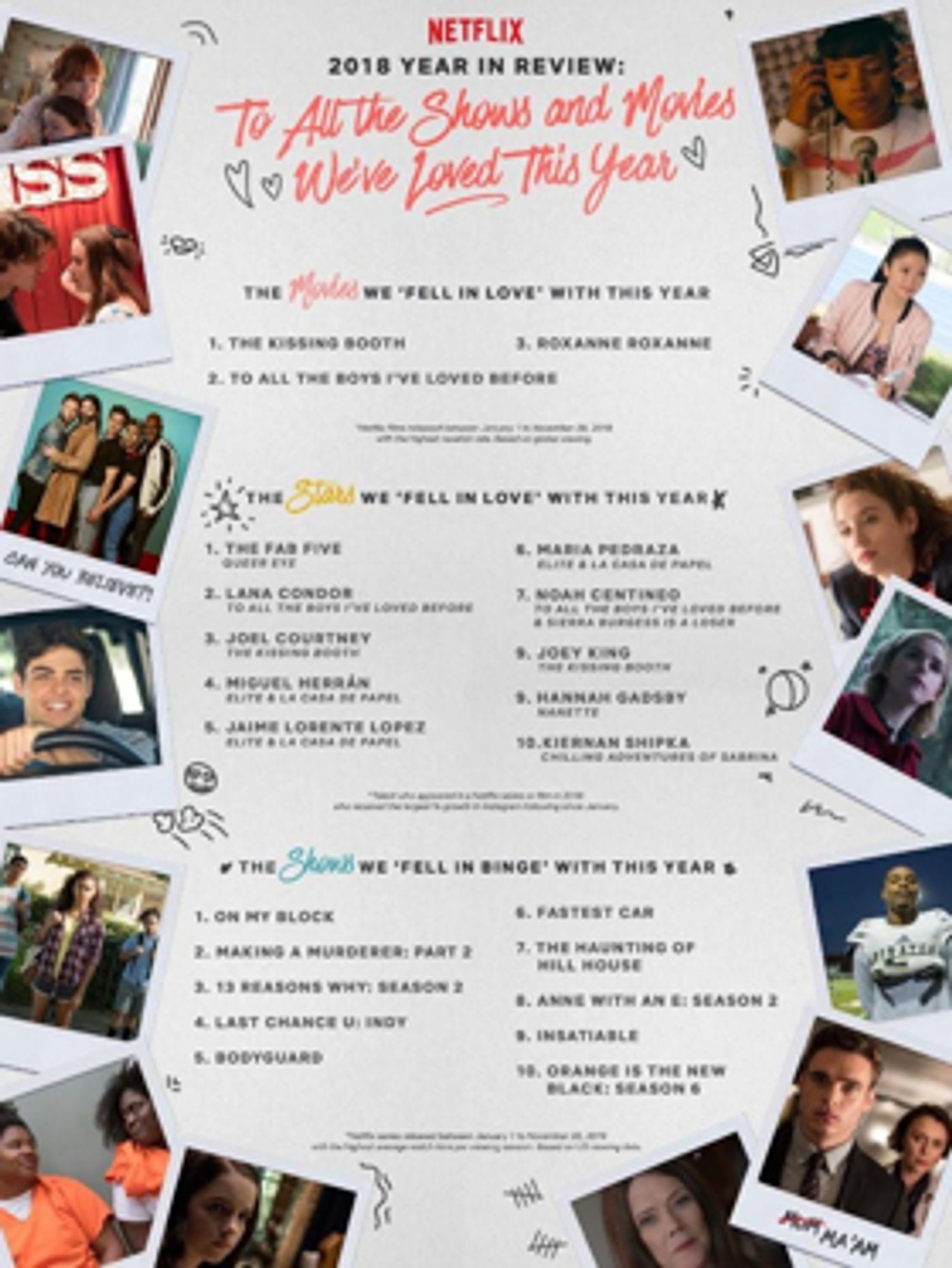 Netflix Releases Its '2018 Year in Review' Netflix Releases Its '2018 Year in Review' Image