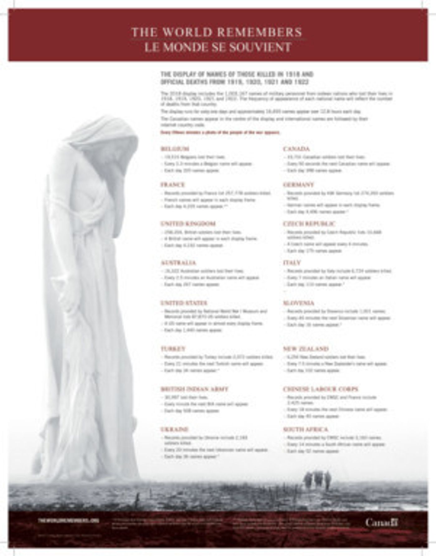 The World Remembers Centenary Display Starts 9/11  Image