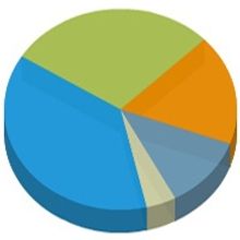 POLL: What is Your Favorite Song from THE PHANTOM OF THE OPERA?