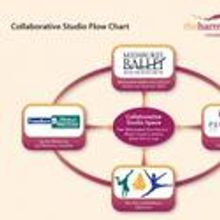 Milwaukee Ballet Endorses The Harmony Initiative