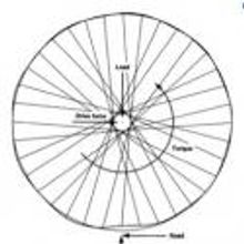 Alan Rosenberg and Dominic Rains Star in CYCLES at Hollywood Fringe, 6/9-20