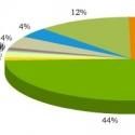 Poll Results: Voters Want a LES MISERABLES Medley at the Oscars!