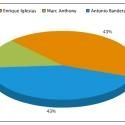 BWW Poll Results: Voters Want Antonio Banderas and Enrique Iglesias to Join Cast of…