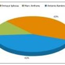 BWW Poll Results: Voters Want Antonio Banderas and Enrique Iglesias to Join Cast of EVITA!