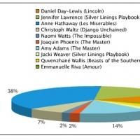 Poll Results: Voters Want to See Anne Hathaway in a Broadway Show!