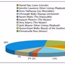 Poll Results: Voters Want to See Anne Hathaway in a Broadway Show!