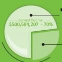 Report: Arts Contribute Over $553 Million to Michigan Economy