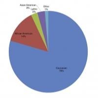 AAPAC's Diversity Report for 2011-12 Season Says Broadway Hires Better Percentage of…