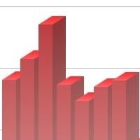 Broadway Attendance & Grosses Drop for 2012-13 Season