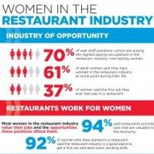Over 600 Women Promote Menu of Opportunity Provided by Restaurant Industry in Open Le
