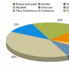 Poll Results: Voters Show Love Shakespeare's MACBETH