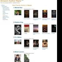 Indian Author Mainak Dhar Proves the Power of eBooks