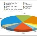 Poll Results: 'Wannabe' Tops List of Voters' Favorite Spice Girls Songs