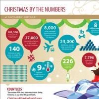 It's Beginning to Look a Lot Like Christmas at Gaylord Hotels