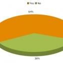 BWW Poll Results: Voters Want INTO THE WOODS to Make a Broadway Transfer!
