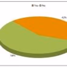Poll Results: Voters Think REBECCA is History