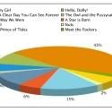 Poll Results: Voters Love Barbra Streisand in FUNNY GIRL!