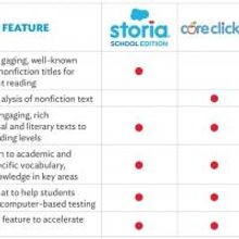 Scholastic Launches New Digital Reading Programs for Schools