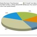 Poll Results: Voters Want a Celine Dion Hit in a Broadway Show