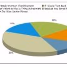 Poll Results: Voters Want a Celine Dion Hit in a Broadway Show