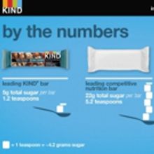 KIND Becomes First National Snack Brand To Publish Added Sugar Content Across Its Por