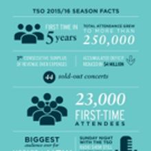 2015/16: A record-breaking season for the TSO