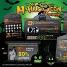 Halloween weekend creates risky mix of booze and boos