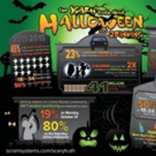 Halloween weekend creates risky mix of booze and boos