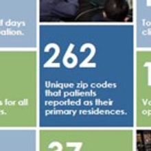 Seattle Center Offers Inclusive Public Programming Promoting Race and Social Equity