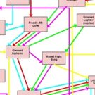 Prepare For GREASE: LIVE By Tracking Those Magic Changes On A Handy GREASE Flow Chart
