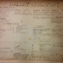 NY Public Library's Rosenberg Dance Curator Linda Murray on the Ted Shawn Papers