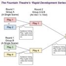 Fountain Theatre to Host Free 'Rapid Development Series' This Winter