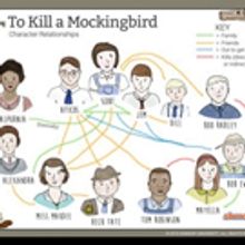 Shmoop Offers Fresh and Varied Approaches to Classic Novels