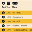 New Study Reveals Biggest Movie Heists of All Time