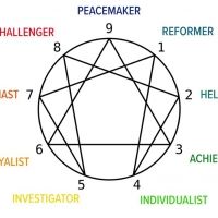Student Blog: Enneagram and Broadway